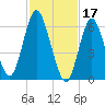 Cold Spring Harbor tide chart for Friday, February 17, 2023