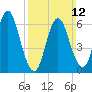 Cold Spring Harbor tide chart for Sunday, March 12, 2023