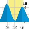 Cold Spring Harbor tide chart for Wednesday, March 15, 2023