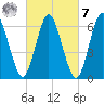 Cold Spring Harbor tide chart for Tuesday, March 7, 2023