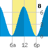 Cold Spring Harbor tide chart for Wednesday, March 8, 2023