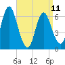 Cold Spring Harbor tide chart for Tuesday, April 11, 2023