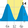 Cold Spring Harbor tide chart for Friday, April 14, 2023