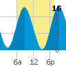 Cold Spring Harbor tide chart for Sunday, April 16, 2023