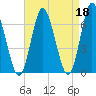 Cold Spring Harbor tide chart for Tuesday, April 18, 2023
