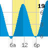 Cold Spring Harbor tide chart for Wednesday, April 19, 2023
