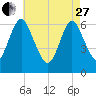 Cold Spring Harbor tide chart for Thursday, April 27, 2023