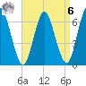 Cold Spring Harbor tide chart for Thursday, April 6, 2023