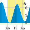Cold Spring Harbor tide chart for Saturday, April 8, 2023