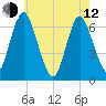 Cold Spring Harbor tide chart for Friday, May 12, 2023