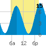 Cold Spring Harbor tide chart for Monday, May 15, 2023