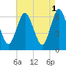Cold Spring Harbor tide chart for Monday, May 1, 2023