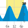 Cold Spring Harbor tide chart for Tuesday, May 30, 2023