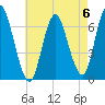 Cold Spring Harbor tide chart for Saturday, May 6, 2023
