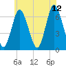Cold Spring Harbor tide chart for Monday, June 12, 2023