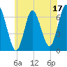 Cold Spring Harbor tide chart for Saturday, June 17, 2023