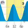 Cold Spring Harbor tide chart for Saturday, June 3, 2023