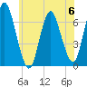 Cold Spring Harbor tide chart for Tuesday, June 6, 2023