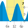 Cold Spring Harbor tide chart for Wednesday, June 7, 2023