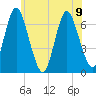 Cold Spring Harbor tide chart for Friday, June 9, 2023