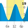 Cold Spring Harbor tide chart for Wednesday, July 19, 2023