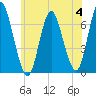 Cold Spring Harbor tide chart for Tuesday, July 4, 2023