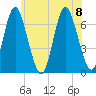 Cold Spring Harbor tide chart for Saturday, July 8, 2023