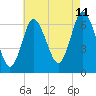 Cold Spring Harbor tide chart for Friday, August 11, 2023