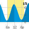 Cold Spring Harbor tide chart for Tuesday, August 15, 2023