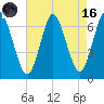 Cold Spring Harbor tide chart for Wednesday, August 16, 2023