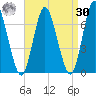 Cold Spring Harbor tide chart for Wednesday, August 30, 2023