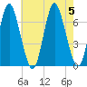 Cold Spring Harbor tide chart for Saturday, August 5, 2023