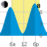 Cold Spring Harbor tide chart for Tuesday, August 8, 2023