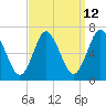 Cold Spring Harbor tide chart for Tuesday, September 12, 2023