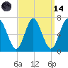 Cold Spring Harbor tide chart for Thursday, September 14, 2023