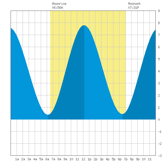 Cold Spring Harbor tide chart for Friday, September 15, 2023