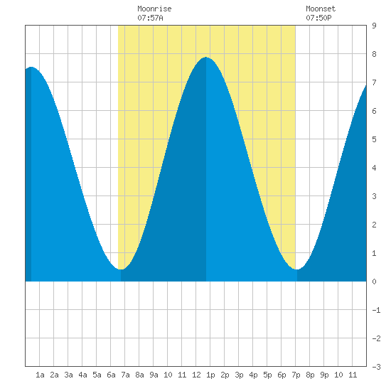 Cold Spring Harbor tide chart for Saturday, September 16, 2023