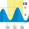 Cold Spring Harbor tide chart for Tuesday, September 19, 2023