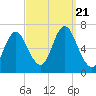 Cold Spring Harbor tide chart for Thursday, September 21, 2023