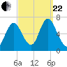 Cold Spring Harbor tide chart for Friday, September 22, 2023