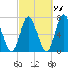 Cold Spring Harbor tide chart for Wednesday, September 27, 2023
