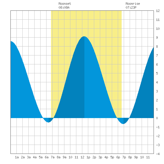 Cold Spring Harbor tide chart for Saturday, September 30, 2023