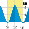 Cold Spring Harbor tide chart for Saturday, September 30, 2023