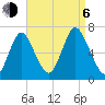Cold Spring Harbor tide chart for Wednesday, September 6, 2023