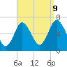 Cold Spring Harbor tide chart for Saturday, September 9, 2023