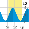 Cold Spring Harbor tide chart for Thursday, October 12, 2023