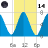 Cold Spring Harbor tide chart for Saturday, October 14, 2023