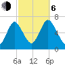 Cold Spring Harbor tide chart for Friday, October 6, 2023
