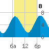 Cold Spring Harbor tide chart for Sunday, October 8, 2023