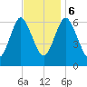 Cold Spring Harbor tide chart for Monday, November 6, 2023